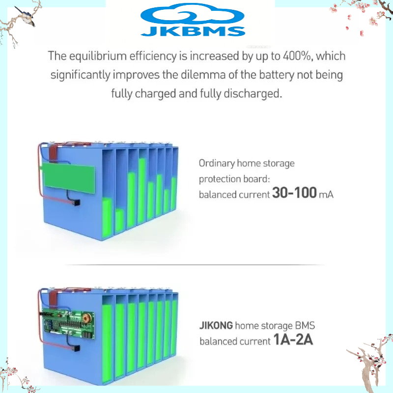 JIKONG JKBMS V19 Inwerter BMS  – Smart Home Energy recenzja i cena