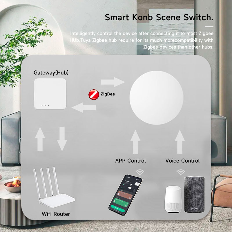 Inteligentny bezprzewodowy prz – Smart Home Assistant recenzja i cena