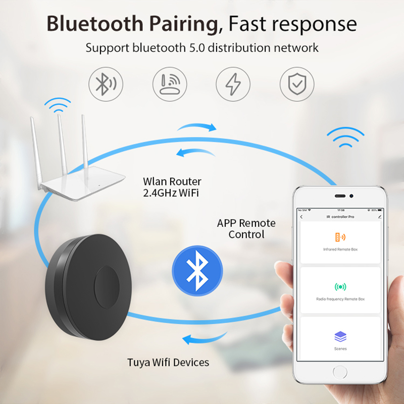 2026 Tuya Smart RF IR Pilot Zd – Smart Home Nas recenzja i cena