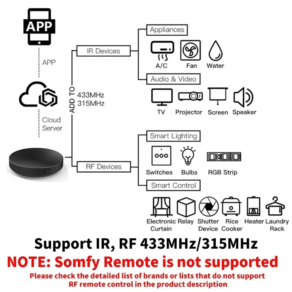 Tuya WiFi IR RF Pilot zdalnego – Smart Home Improvement recenzja i cena
