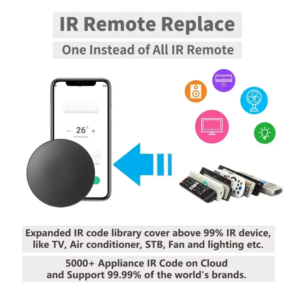 Tuya WiFi IR RF Pilot zdalnego – Smart Home Improvement recenzja i cena