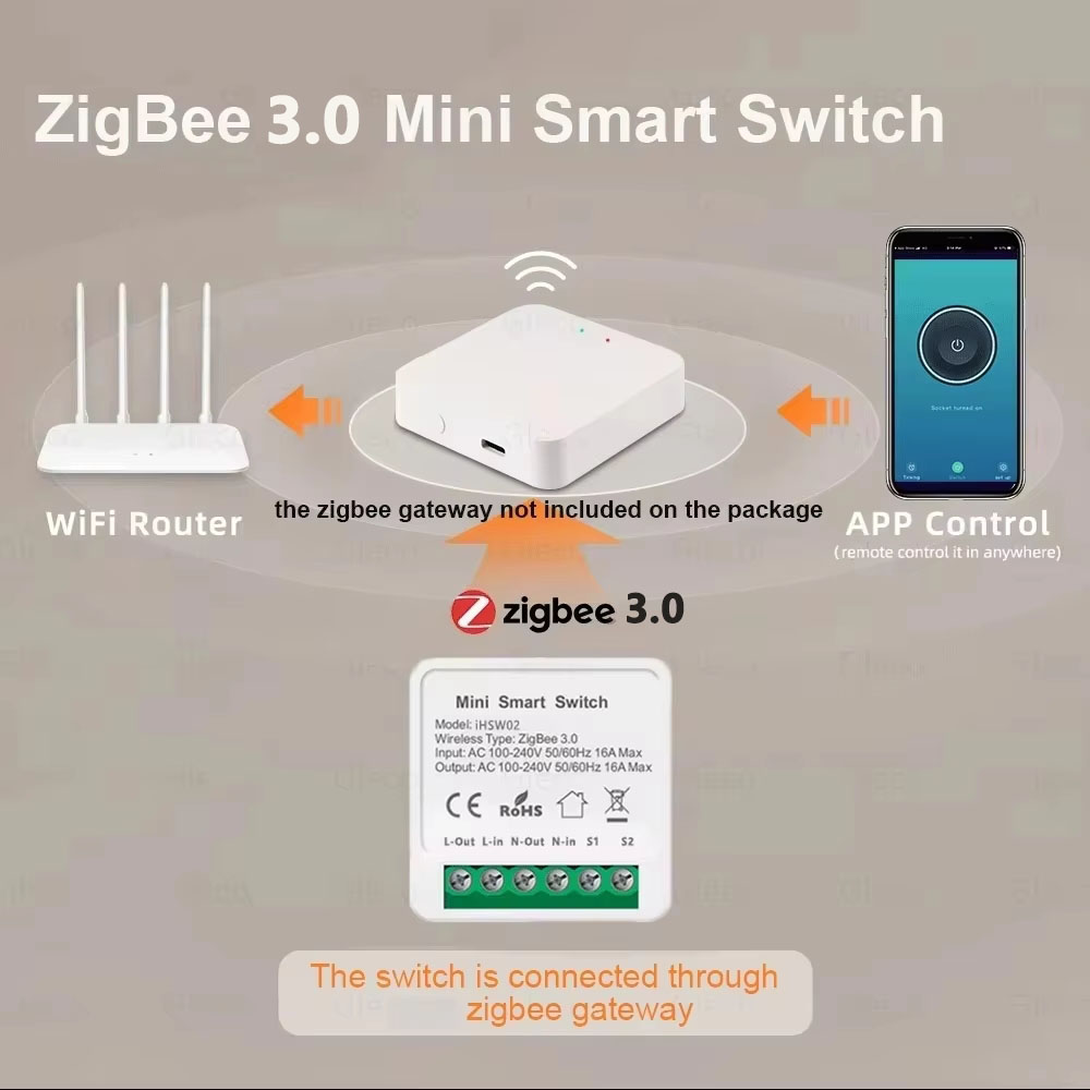 Przełącznik WiFi Tuya Mini Sma – Smart Home Assistant recenzja i cena