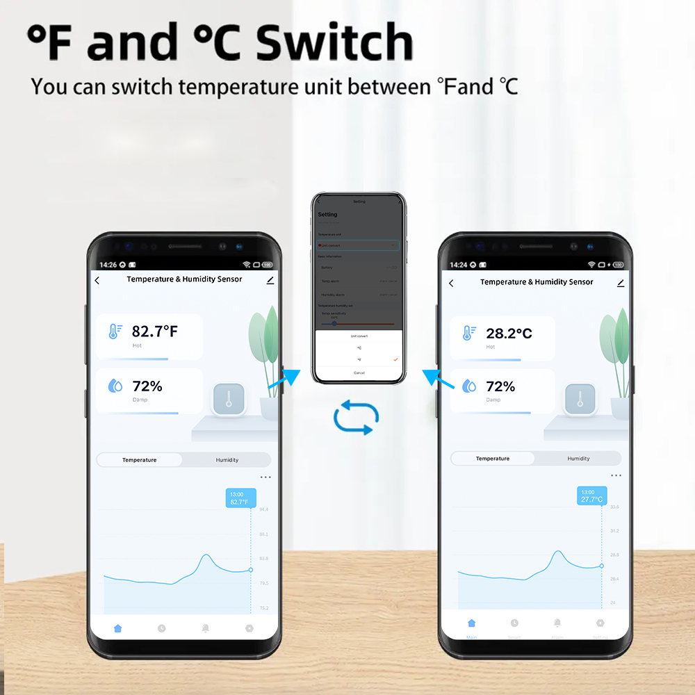 Tuya Zigbee/WiFi inteligentny  – Smart Home Improvement recenzja i cena