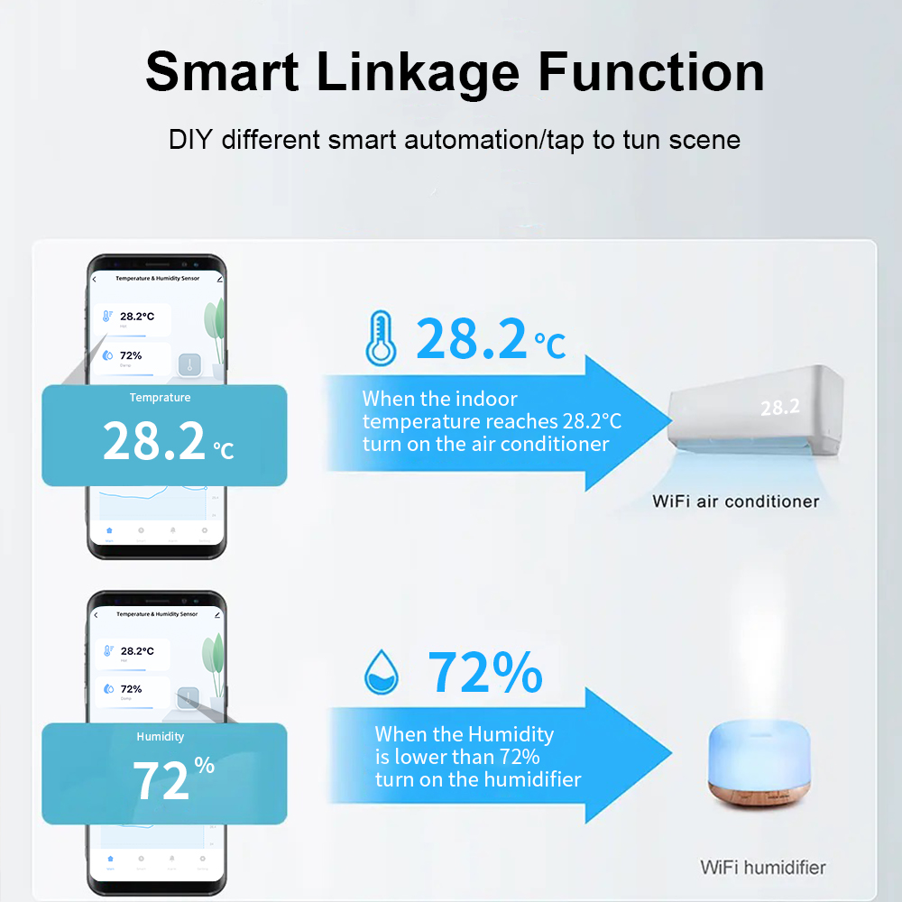 Tuya Zigbee/WiFi inteligentny  – Smart Home Improvement recenzja i cena