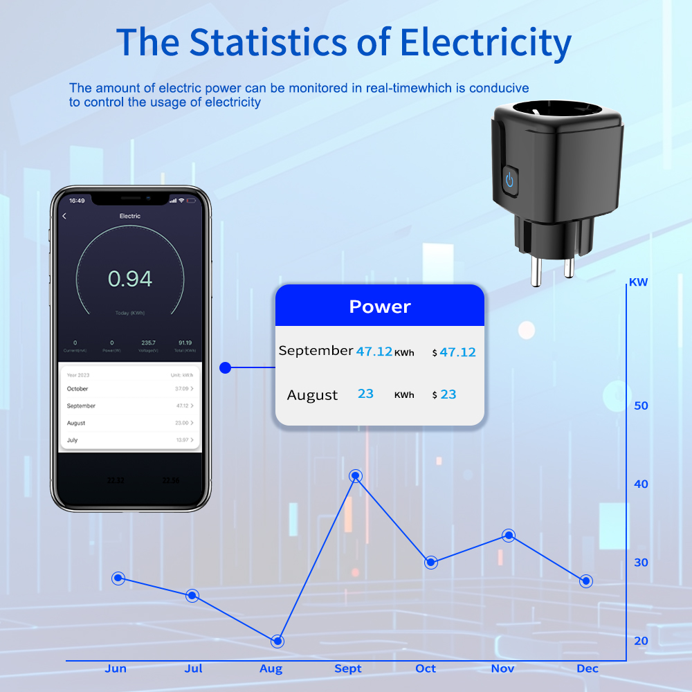 Inteligentne gniazdko WiFi Tuy – Smart Home Energy recenzja i cena