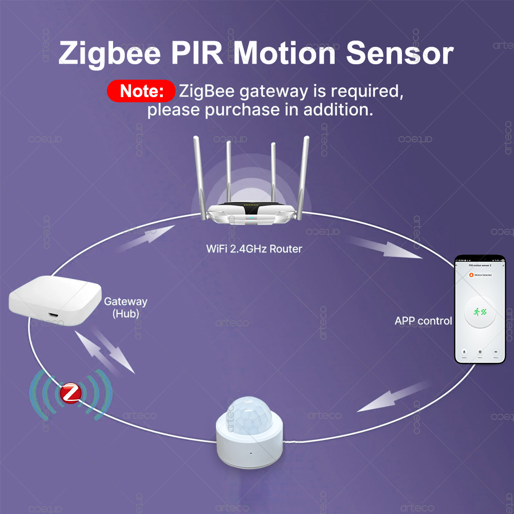 Czujnik ruchu PIR Zigbee 3.0 M – Smart Home Assistant recenzja i cena