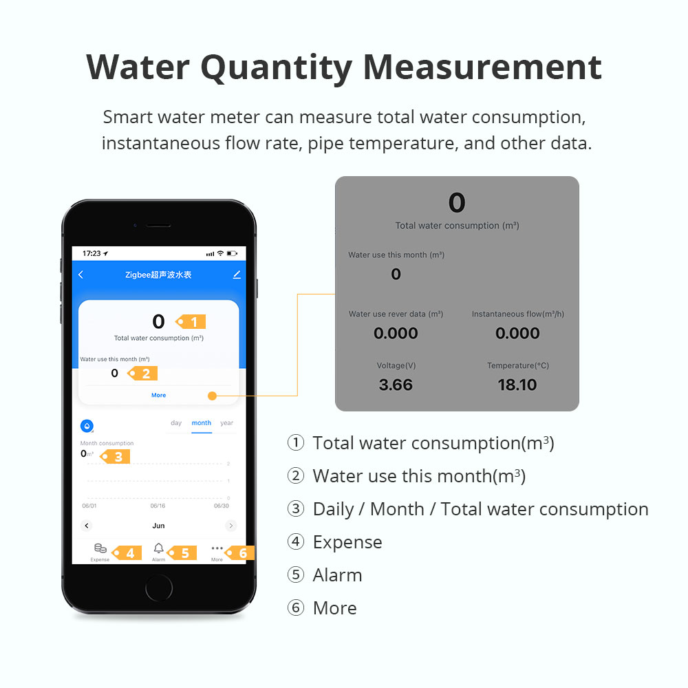 Inteligentny ultradźwiękowy li – Smart Home Assistant recenzja i cena
