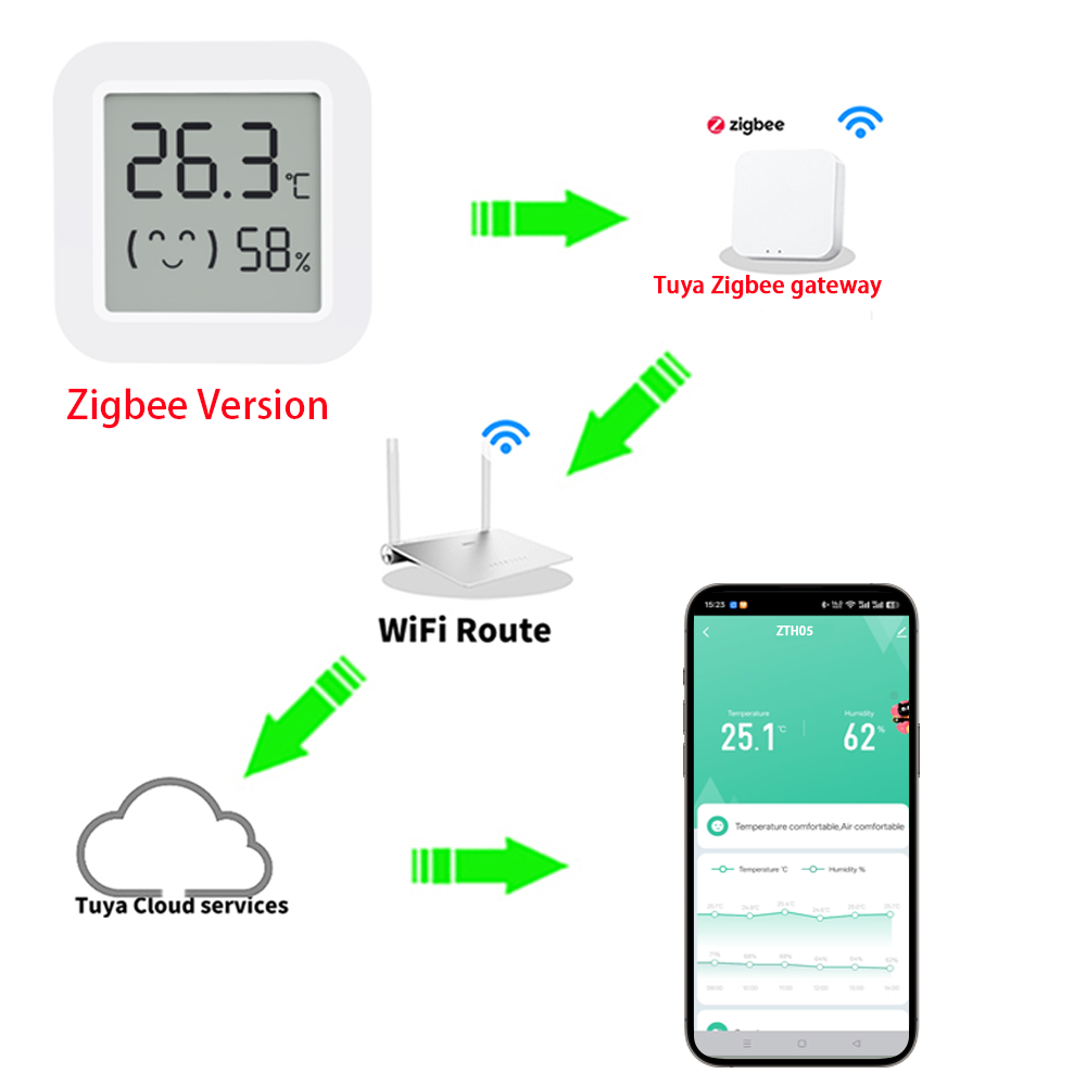 Czujnik temperatury i wilgotno – Smart Home Assistant recenzja i cena