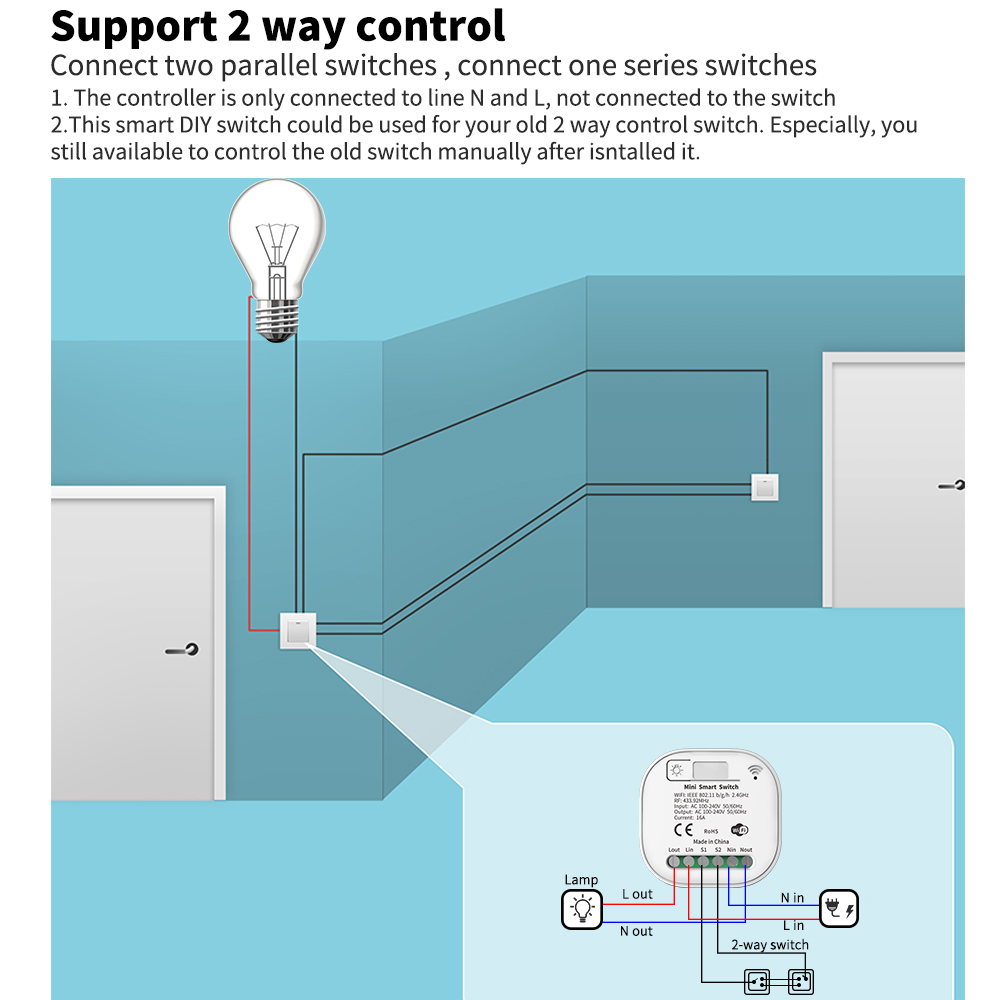 Inteligentny włącznik światła  – Smart Home Energy recenzja i cena